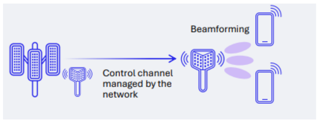 Network Relays introduced with Release 18