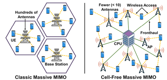 Classic vs Cell-Free MIMO