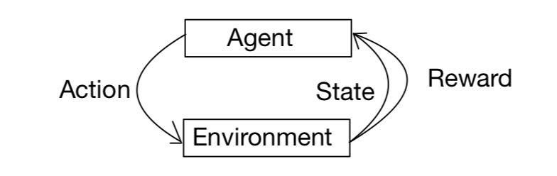 Reinforcement learning scenario