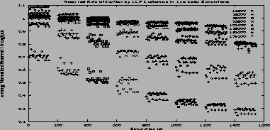 \includegraphics[height=3.4in,width=1.6in,angle=-90]{figures/2col_tcp_util.ps}