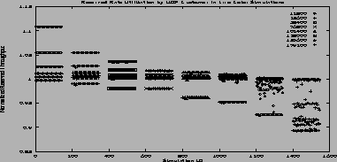 \includegraphics[height=3.4in,width=1.6in,angle=-90]{figures/2col_udp_util.ps}