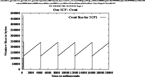 \includegraphics[height=3.2in,angle=-90]{figs/cwnd1b}