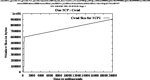 \includegraphics[height=3.2in,angle=-90]{figs/cwnd1d}