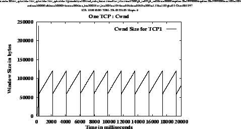 \includegraphics[height=3.2in,angle=-90]{figs/cwnd1a}