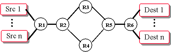 figure2