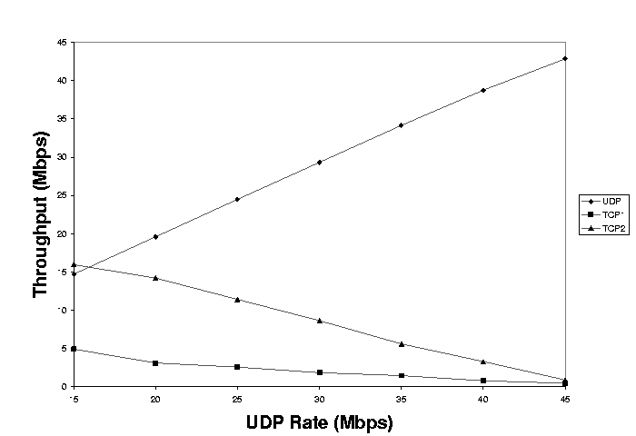 figure3