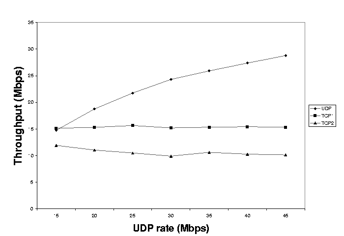 figure5