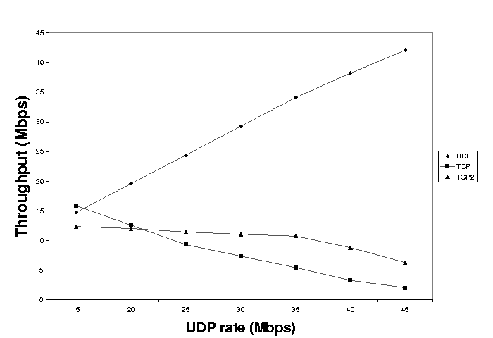 figure6