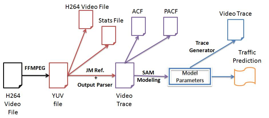 Modeling Steps